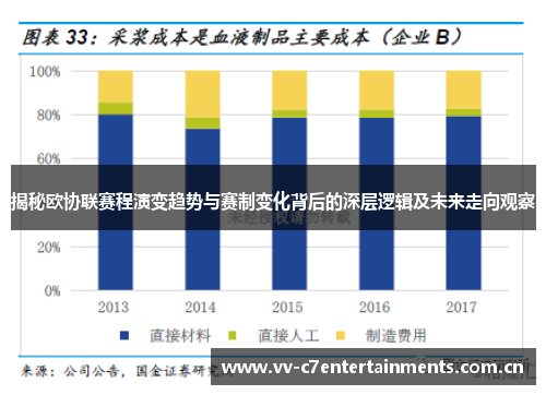 揭秘欧协联赛程演变趋势与赛制变化背后的深层逻辑及未来走向观察
